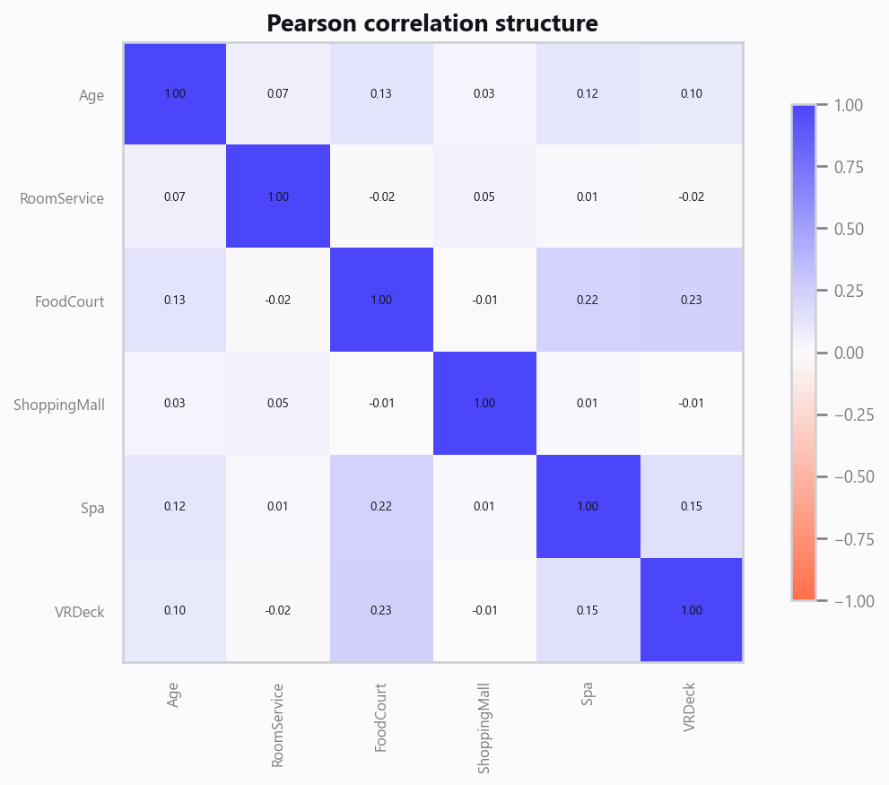 03_correlation.png