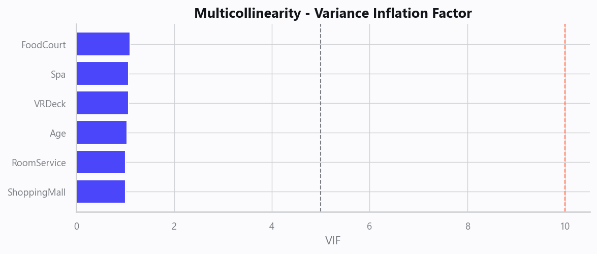 04_vif.png
